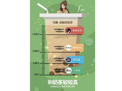網(wǎng)紅奶茶實(shí)際容量和外觀不符，板式換熱器生產(chǎn)廠家：我們從不偷工減料