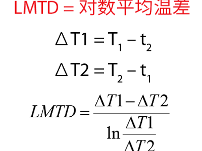 小溫差板式換熱器很多廠家都沒有，設(shè)計加工真的那么難嗎？