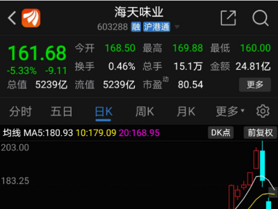 海天味業(yè)3天市值蒸發(fā)1000億，板式熱交換器這種穩(wěn)賺不賠的產(chǎn)品了解嗎